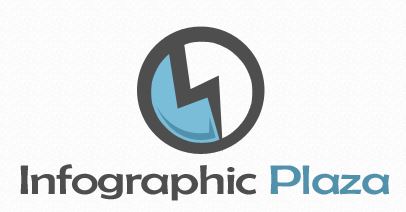 Promote your business online and become a Patron of Infographic Plaza